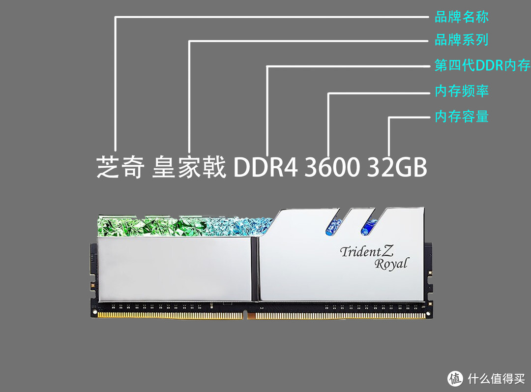超详细！搞懂内存条颗粒频率时序，附DDR4内存条推荐