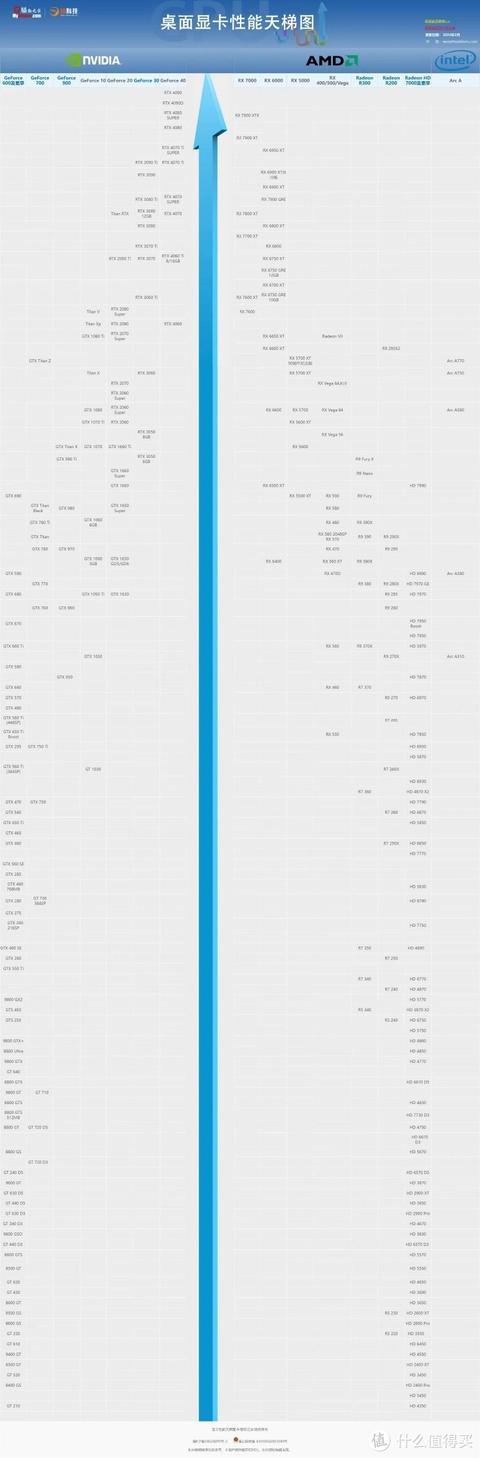 选择适合你的显卡：性能解析与配置技巧全指南