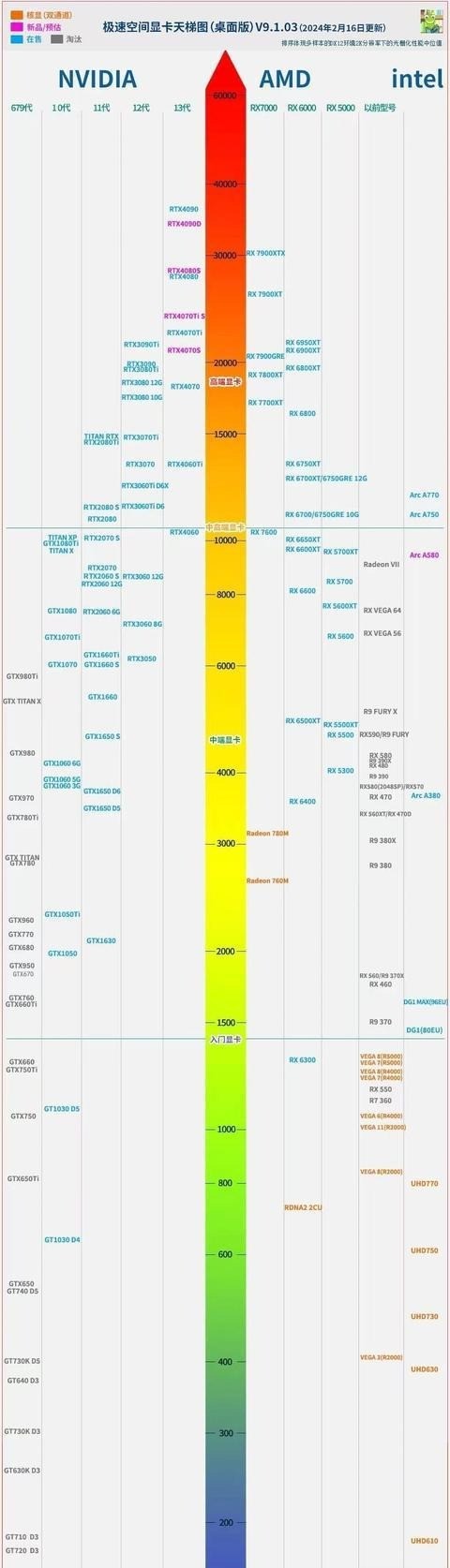 选择适合你的显卡：性能解析与配置技巧全指南